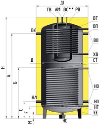 Теплоакумулятор з внутрішнім бойлером та верхнім і нижнім теплообмінниками